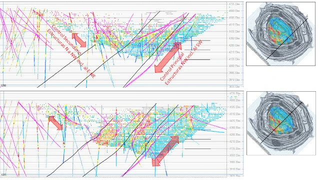 Modelación geológica 3D