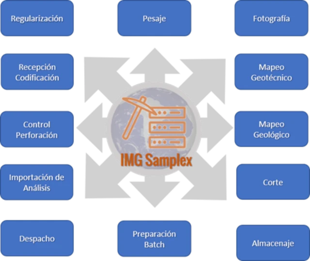 Software de Muestreo